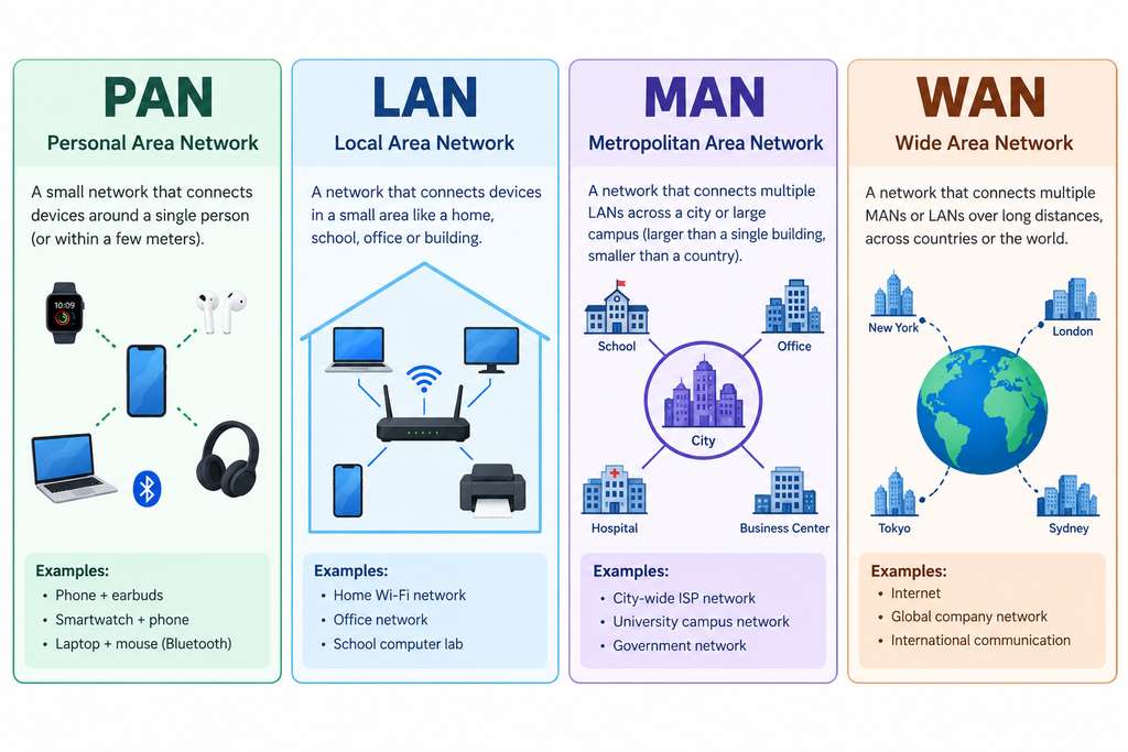 Computer Networking